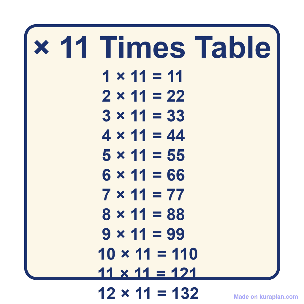 Times Table — × 11