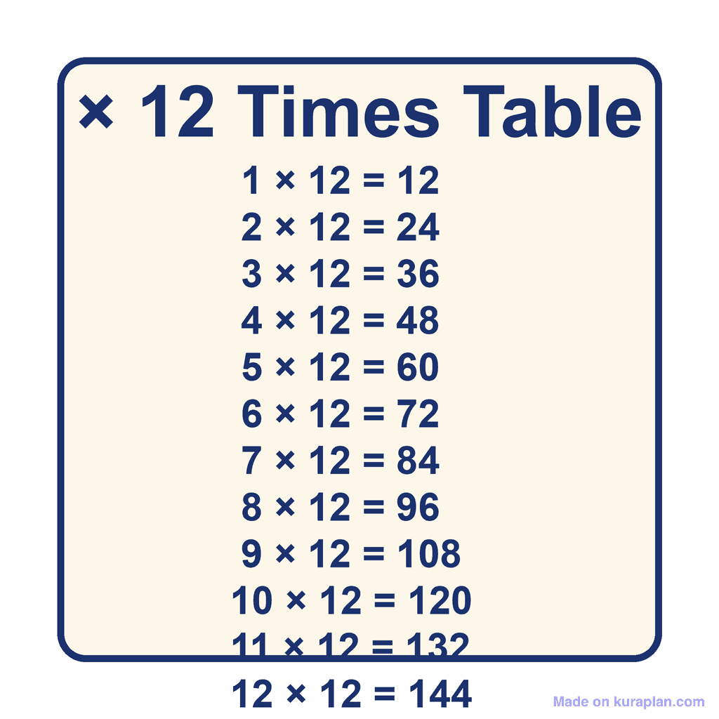 Times Table — × 12