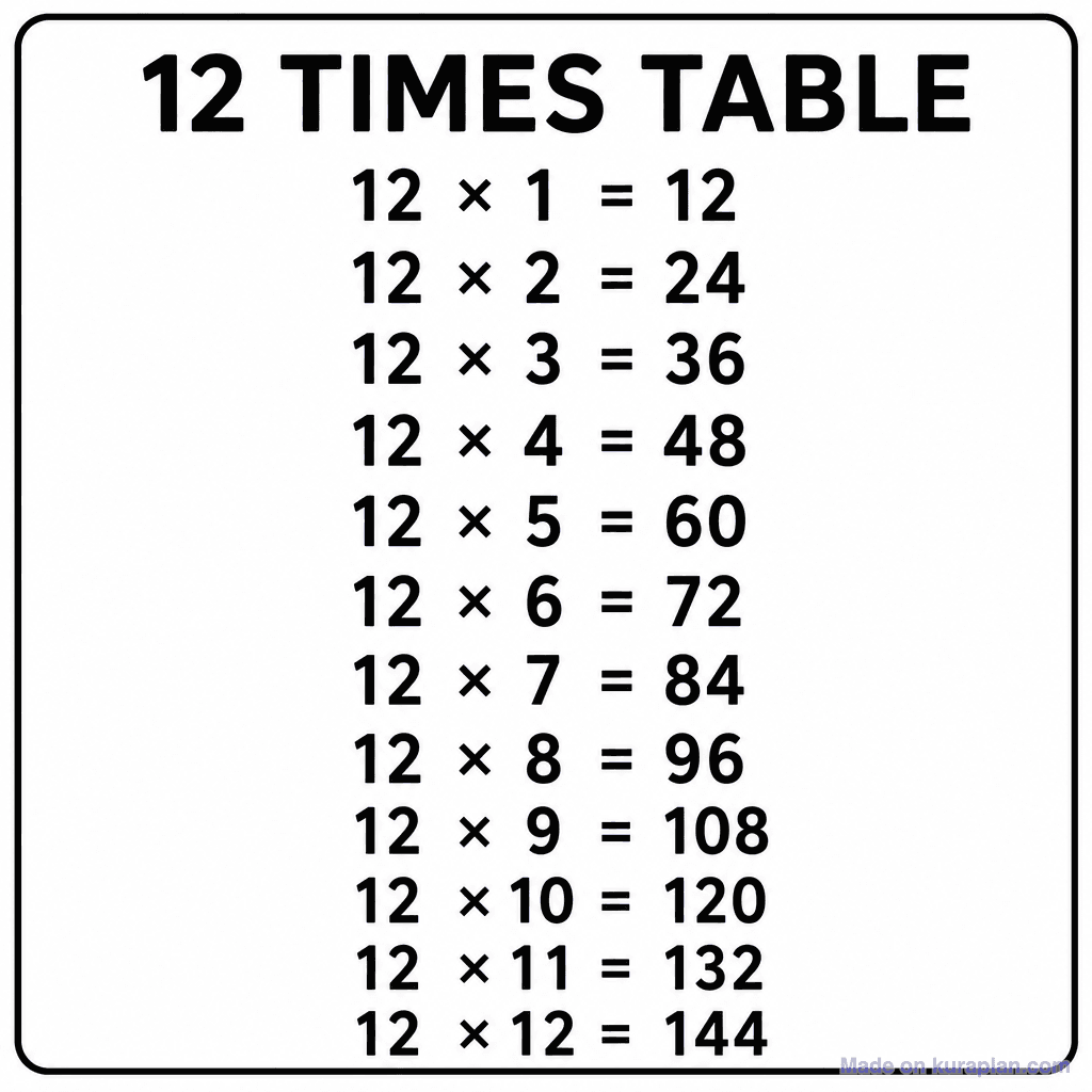 12 Times Table Chart