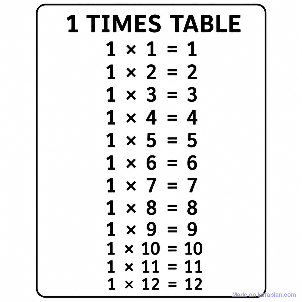 1 Times Table Chart