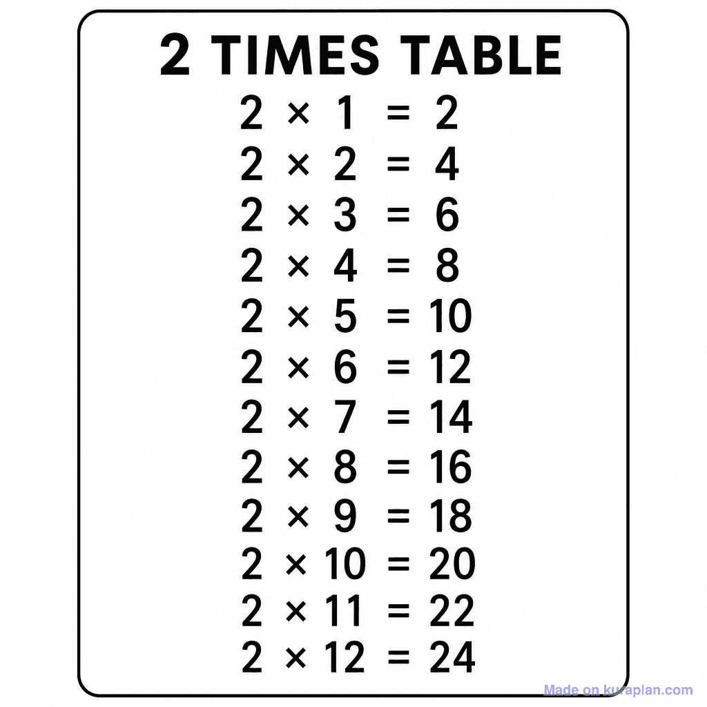 2 Times Table Chart