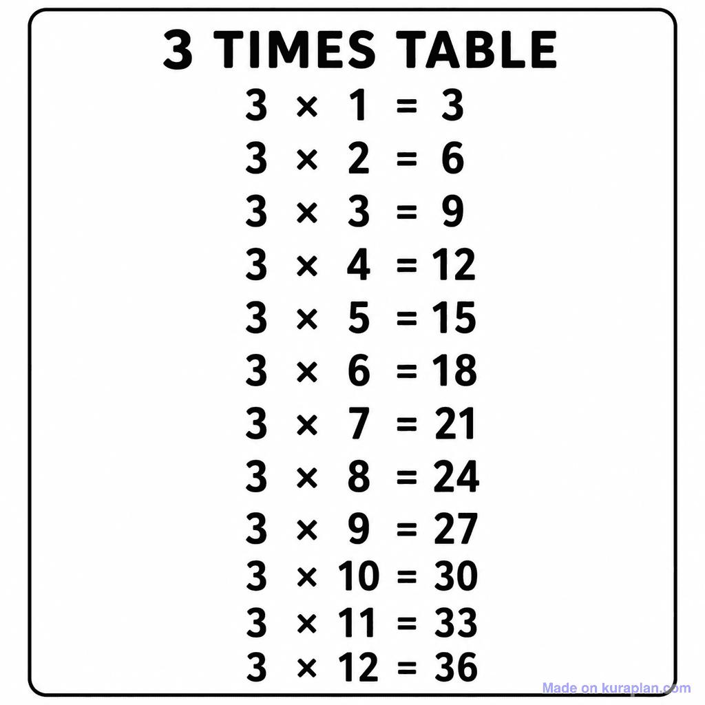 3 Times Table Chart