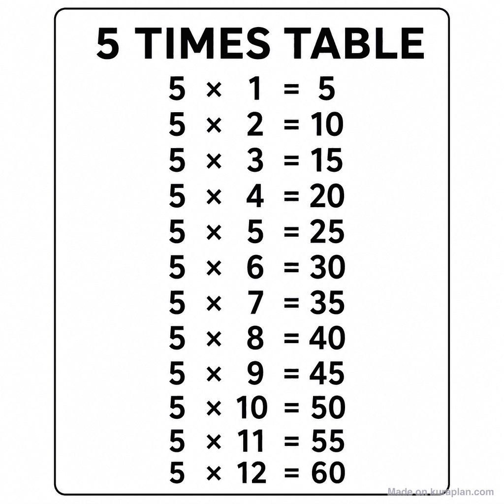5 Times Table Chart