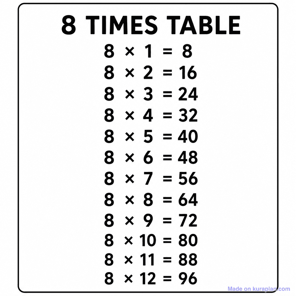 8 Times Table Chart
