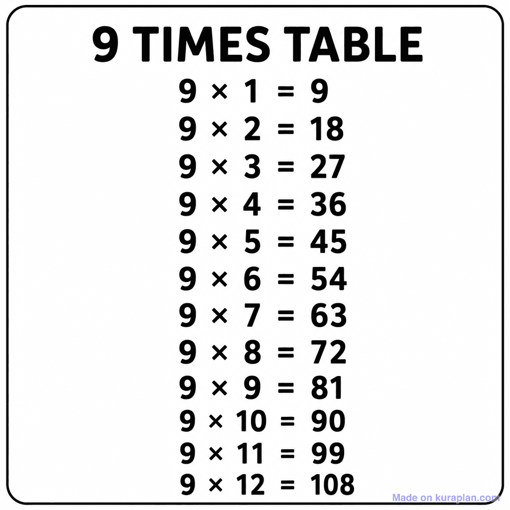 9 Times Table Chart