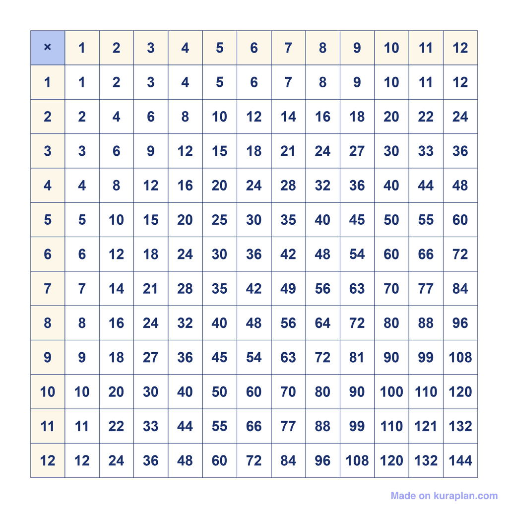Times Table Grid — 12×12
