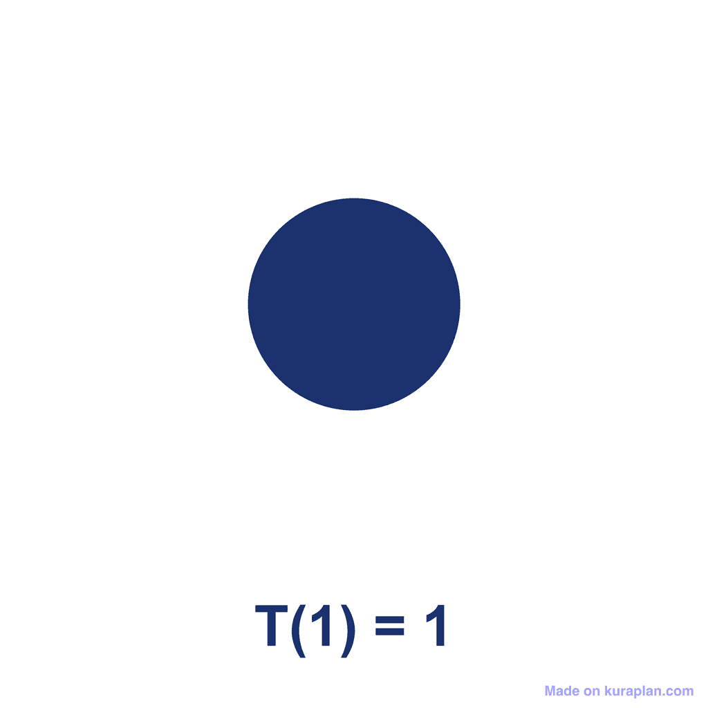 Triangular Number — T(1) = 1