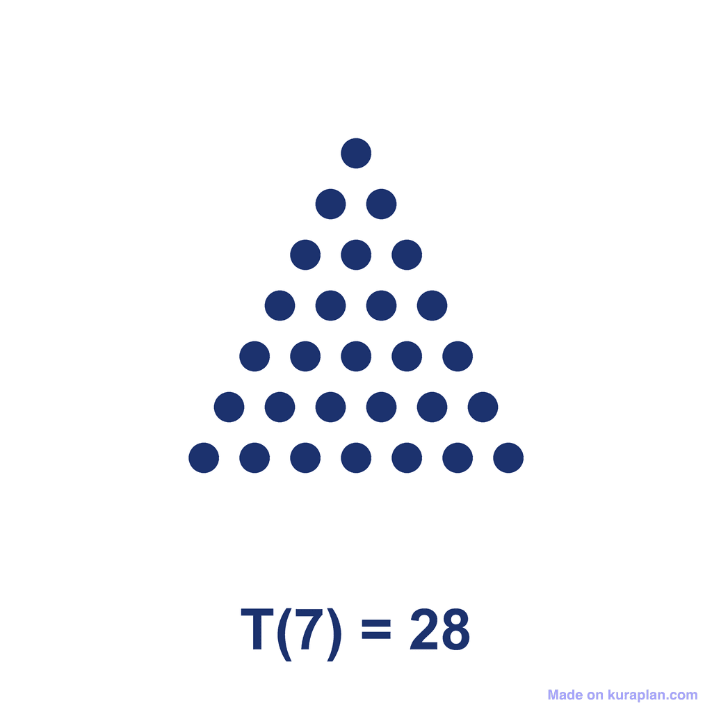 Triangular Number — T(7) = 28