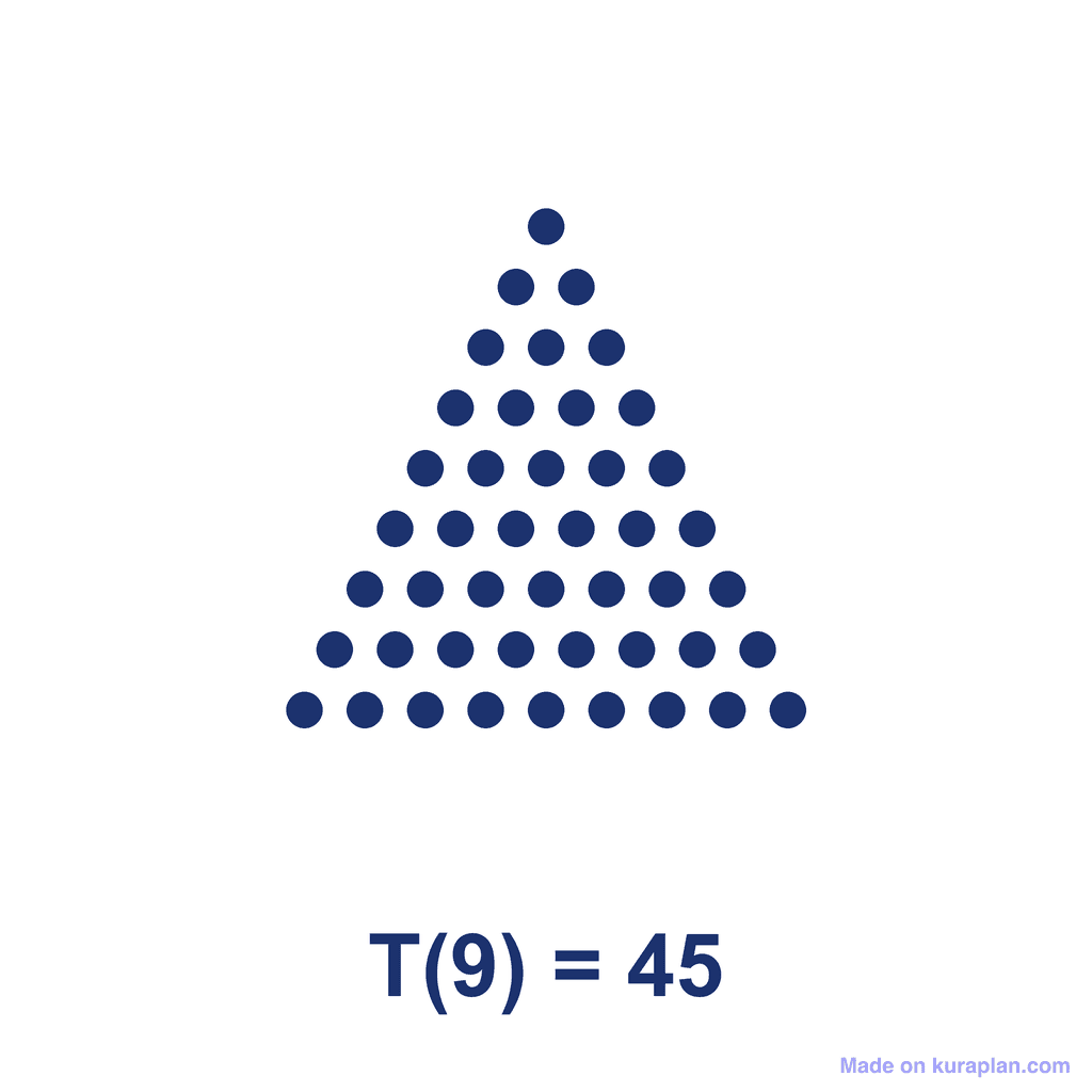 Triangular Number — T(9) = 45