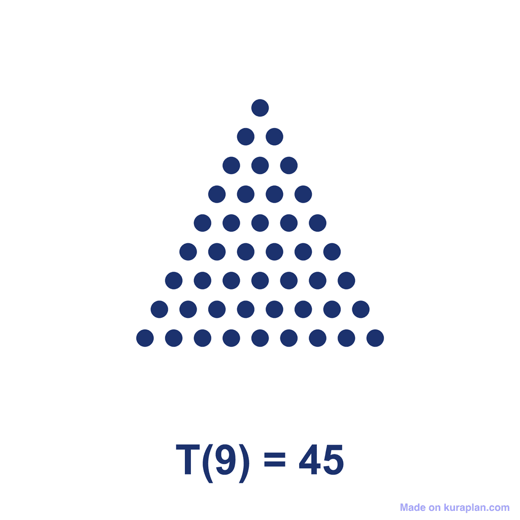 Triangular Number — T(9) = 45