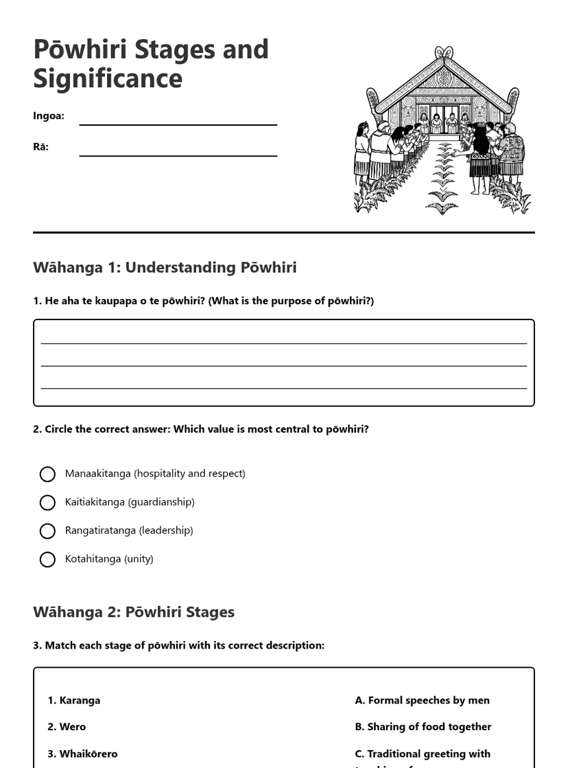 Pōwhiri Stages and Significance