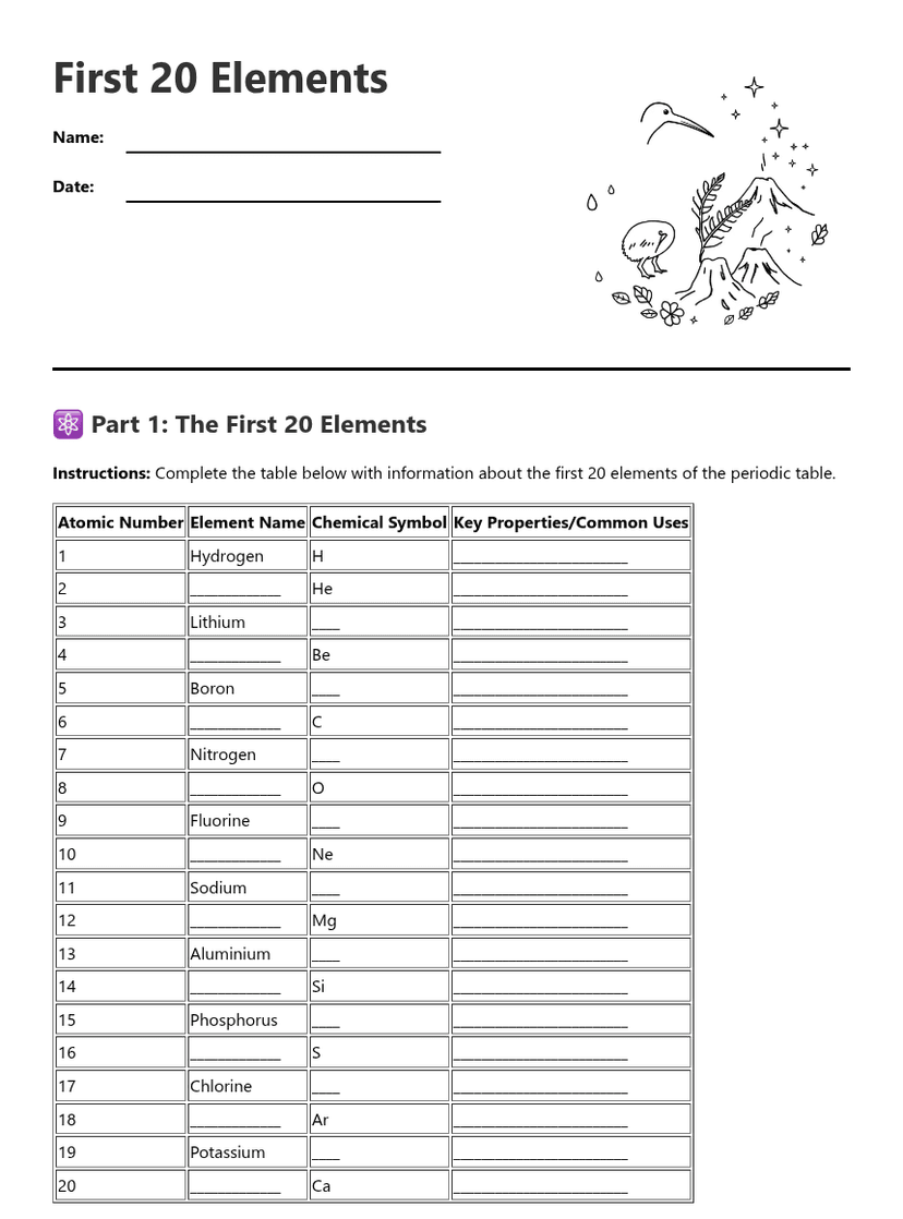 First 20 Elements