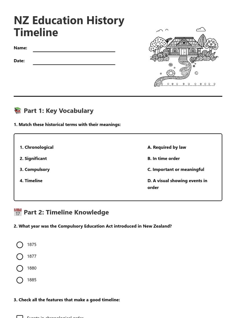 NZ Education History Timeline