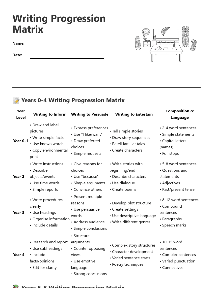 Writing Progression Matrix worksheet preview